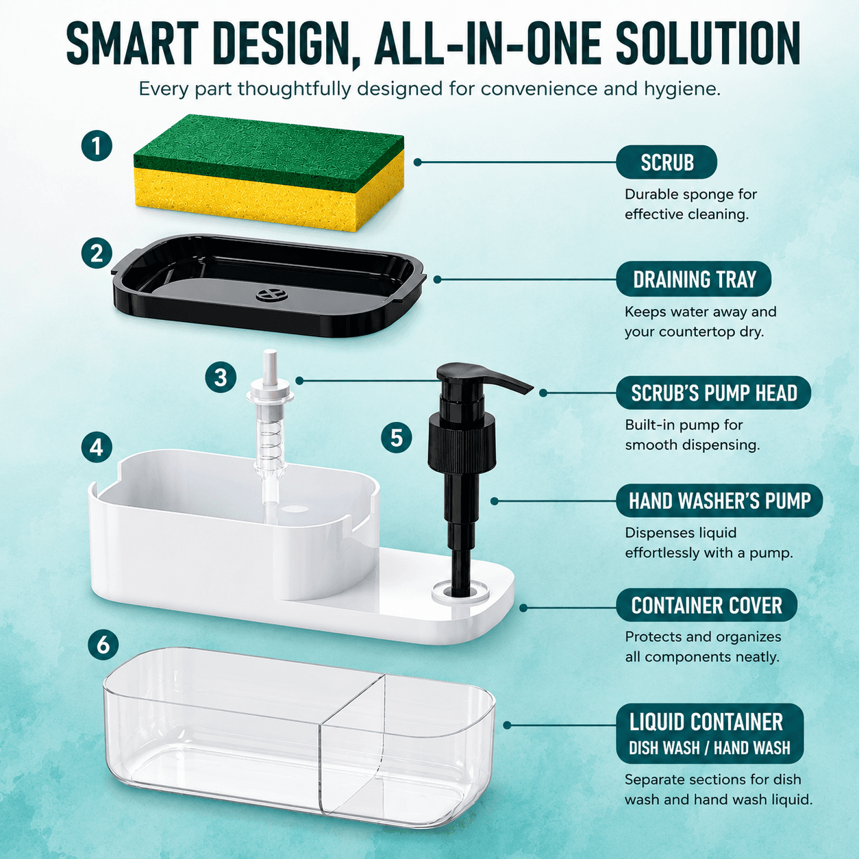 3-in-1 Kitchen Soap Dispenser with Sponge Holder & Liquid Dish Wash Pump – Kitchen Sink Organizer (Multicolor) detail 4